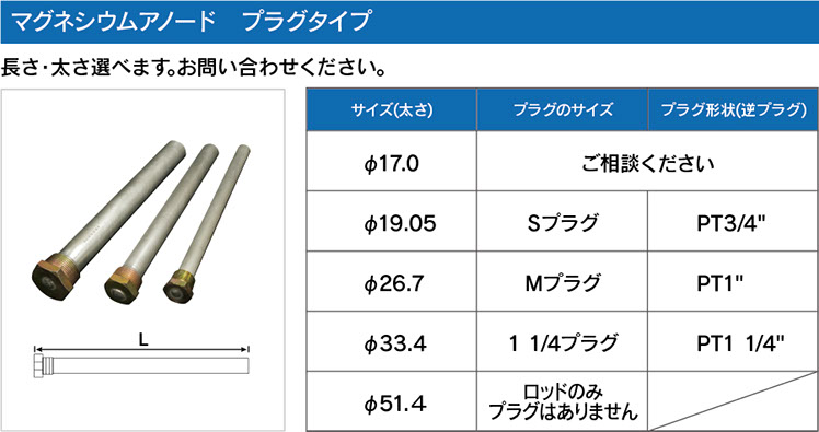 マグネシウムアノード　プラグタイプ